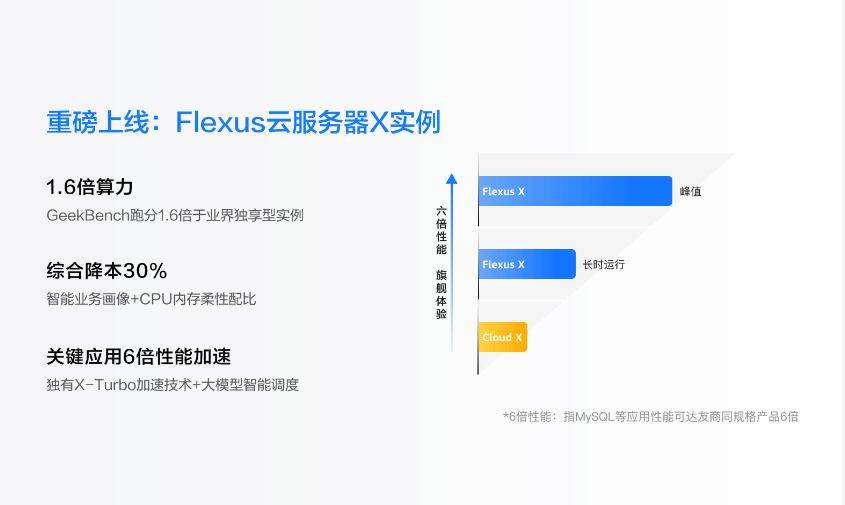 服务器同上海力谱云关系