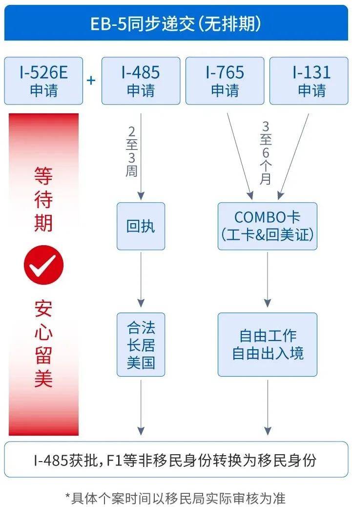 美国大选“多事之秋”，移民如何不受影响？-华闻时空