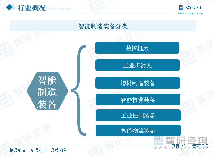 2024年中国智能制造装备行业市场现状分析及发展趋势预测报告