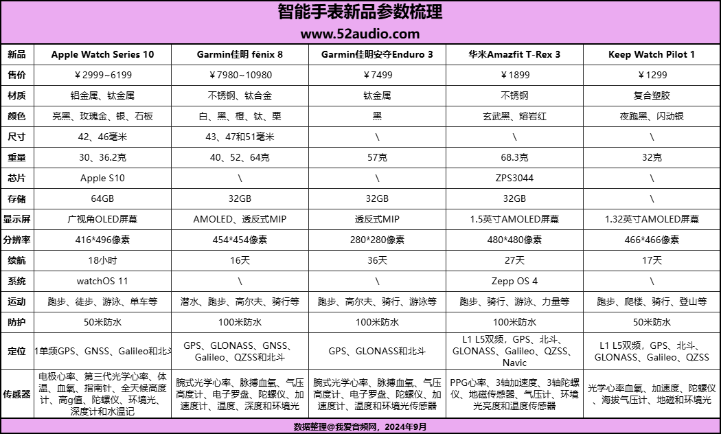 国内手表排行榜前十名图片