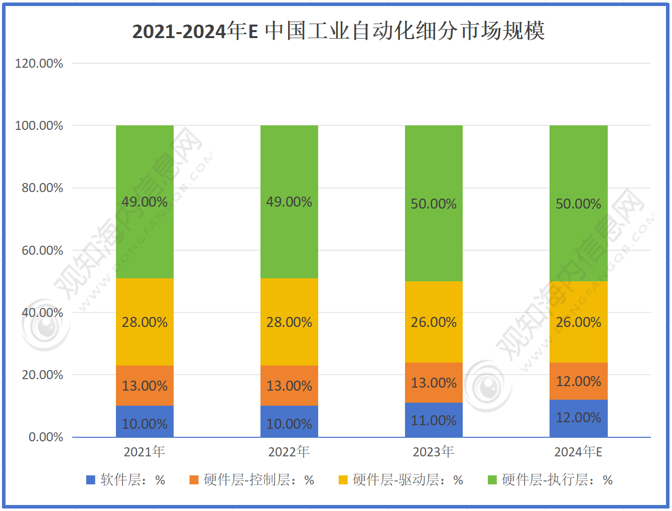 最新行业数据!预计2024年工业自动化规模有望破2666亿元,同比增长2