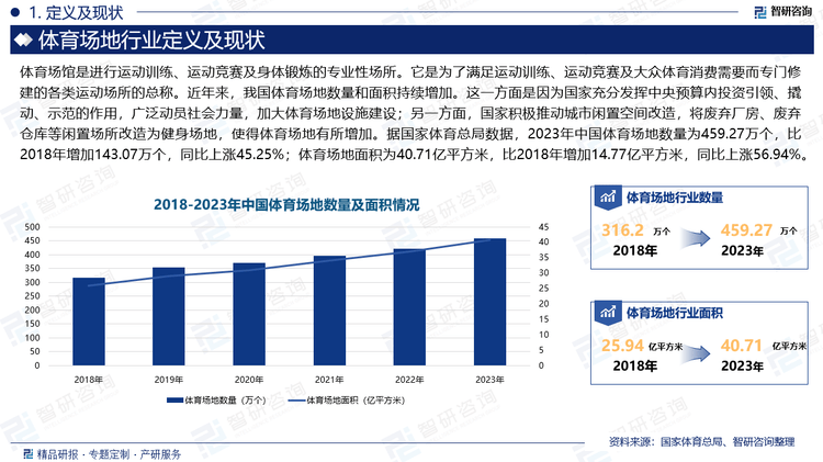 体育馆格局（体育馆底子
情势
）《体育馆布局》