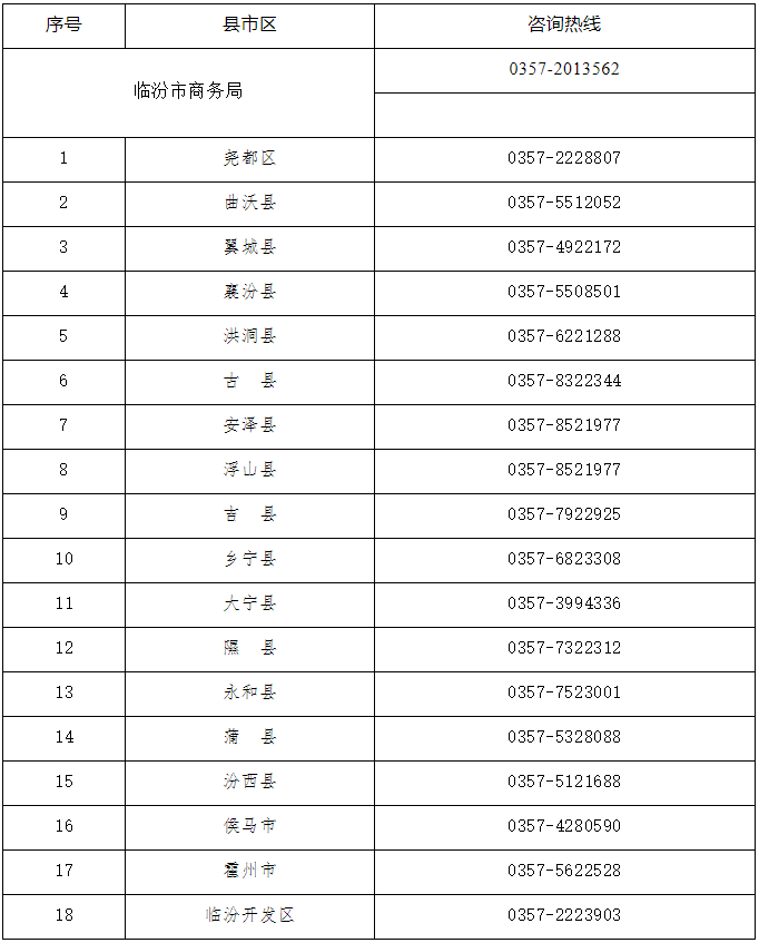 临汾市汽车以旧换新咨询热线电话公布！附问答手册