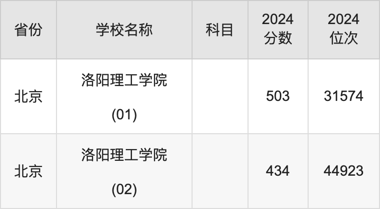 2024年华侨大学是几本录取分数线（2024各省份录取分数线及位次排名）_内蒙古农业大学各专业录取分数线_内蒙古农业大学录取分数线