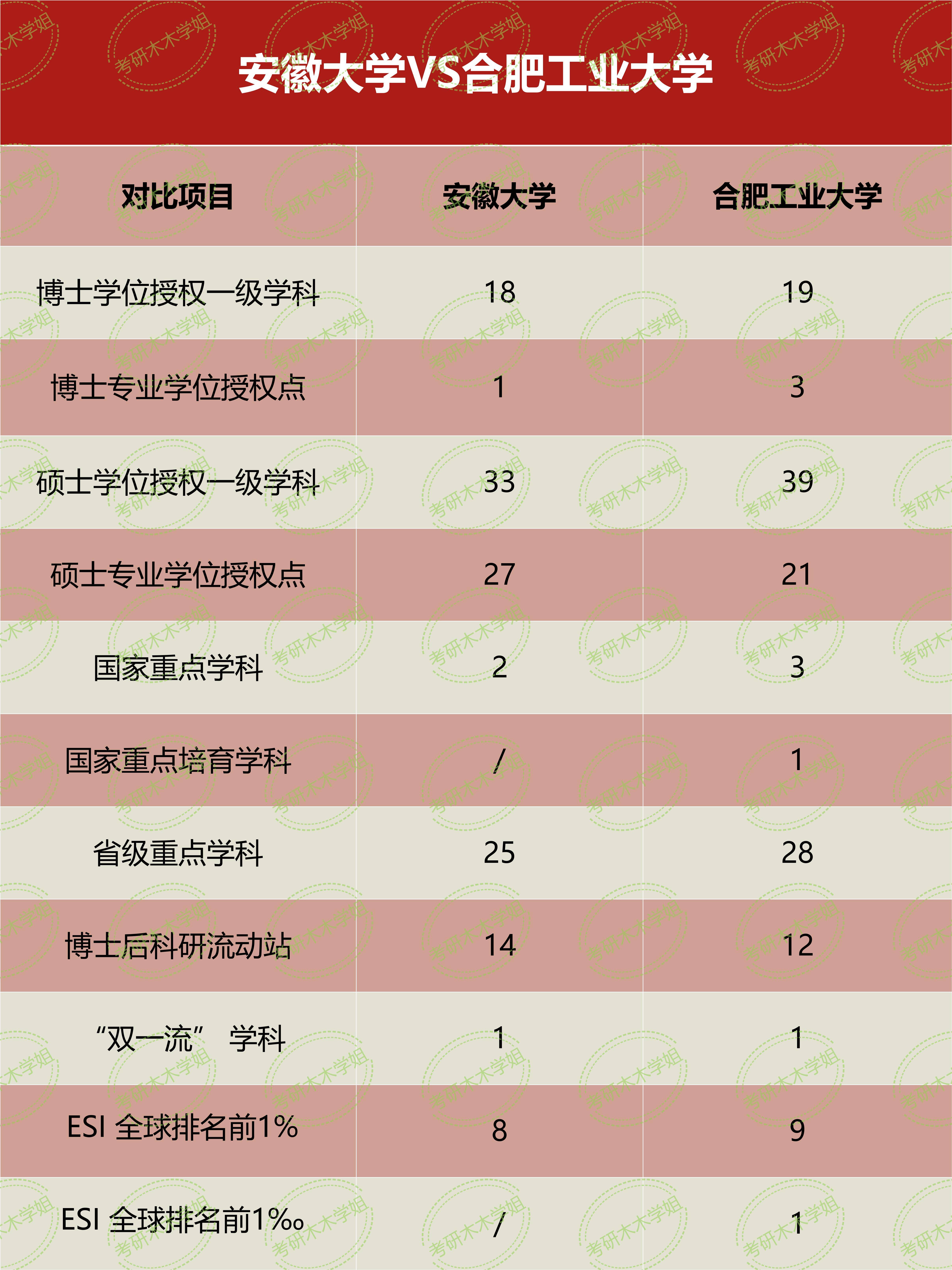 安徽二本大學排名_安徽二本排名大學排名_安徽二本排名大學前十