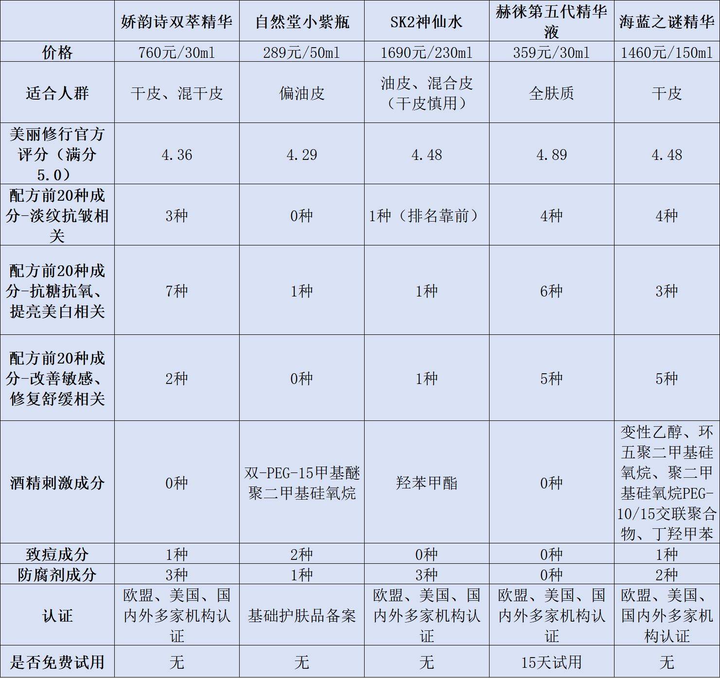 护肤品十大排名图片