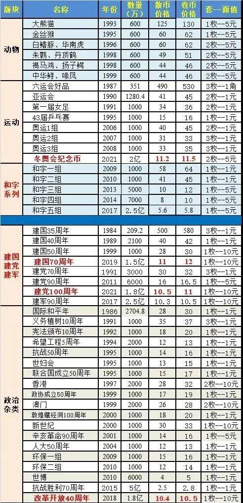 2024纪念币最新价格!