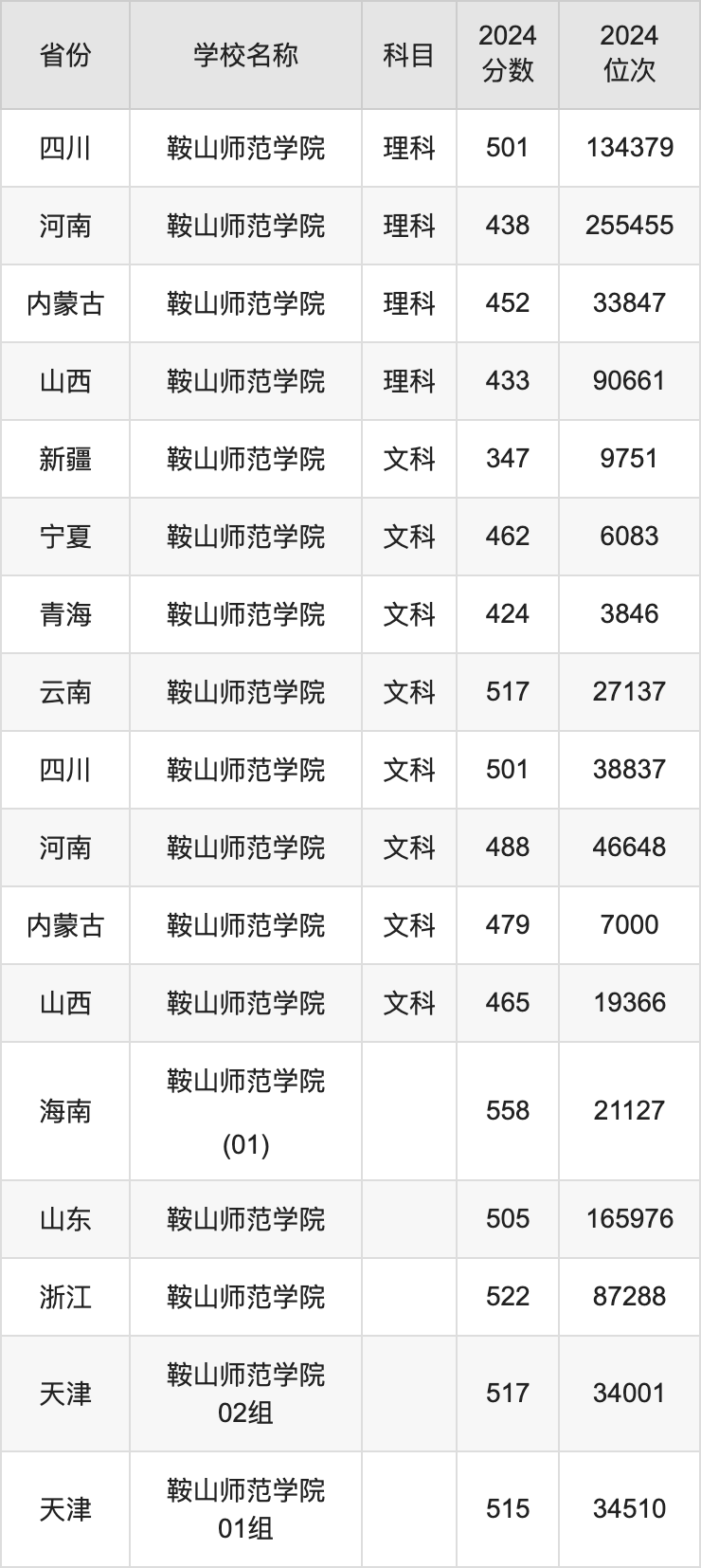 今年成都师范学院录取分数线_成都师范各专业录取分数线_成都师范学院2024录取分数线