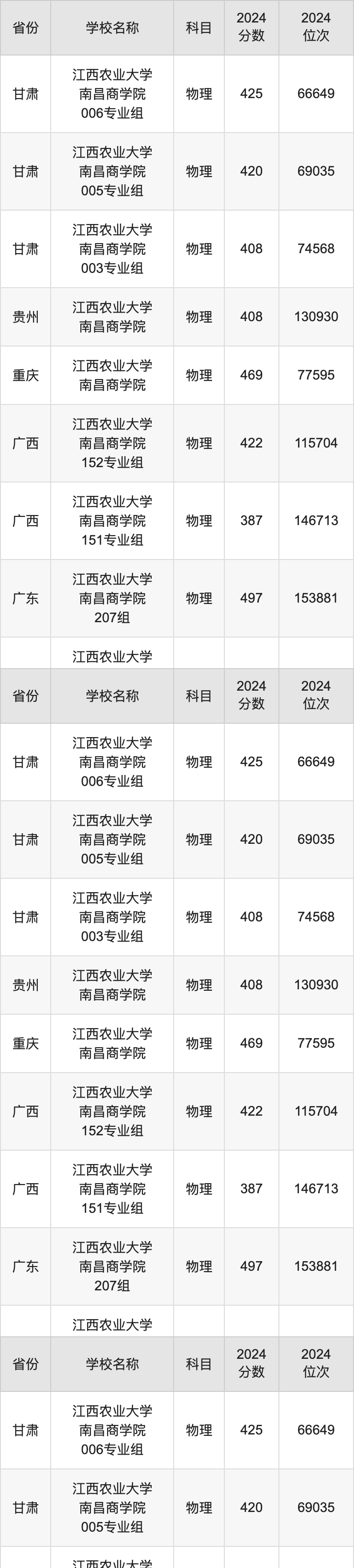 江西农业大学复试线图片