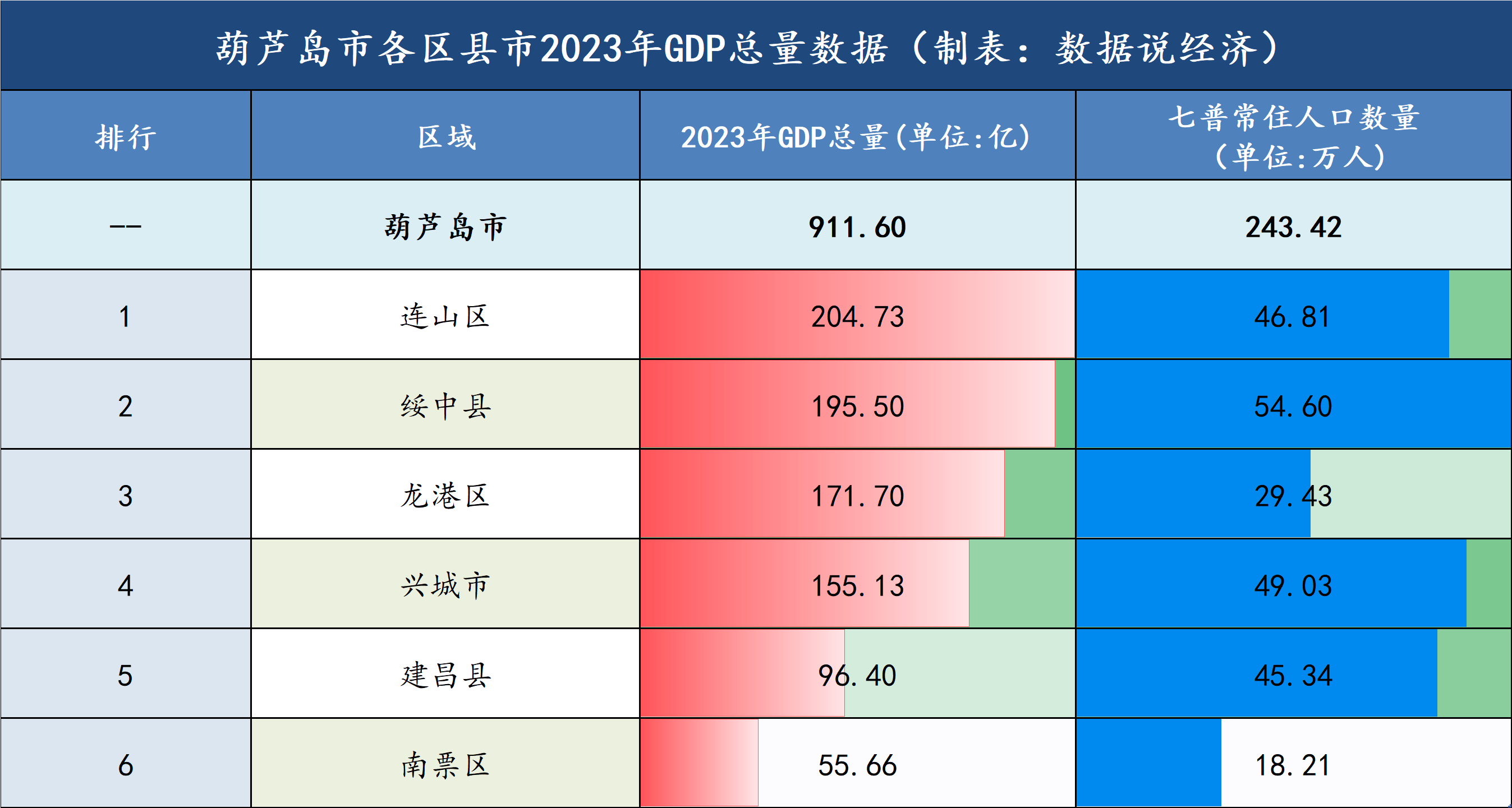 葫芦岛连山区人口图片