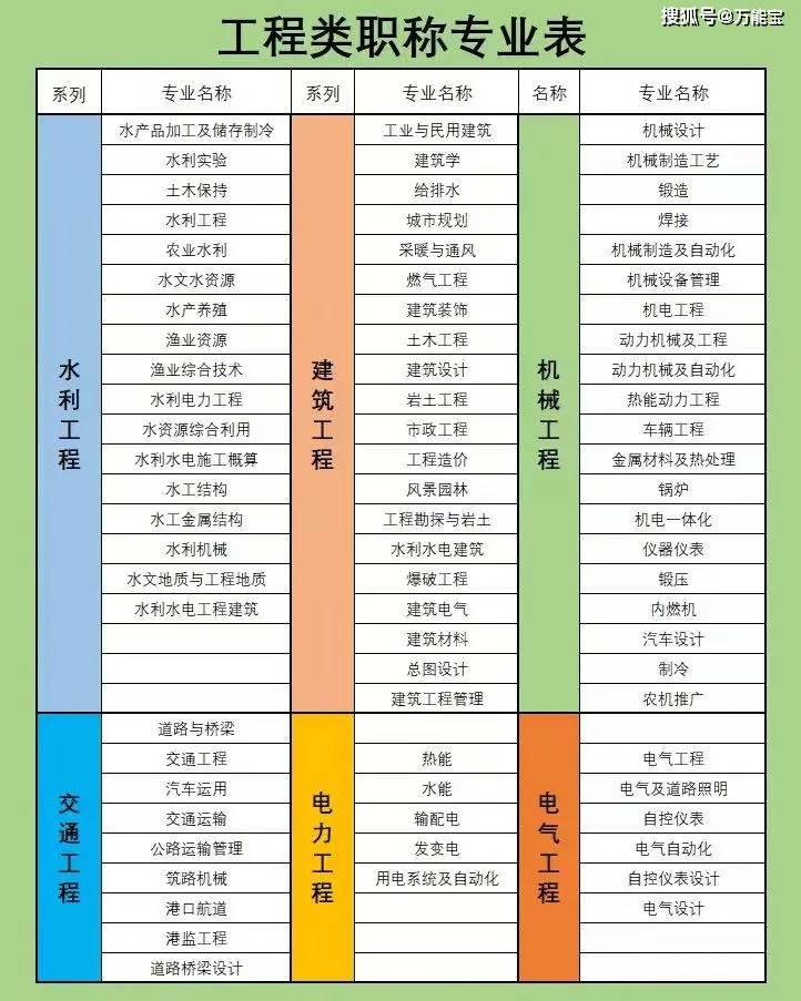 关于2025年度吉林省中高级职称评审全面解读,建议收藏!