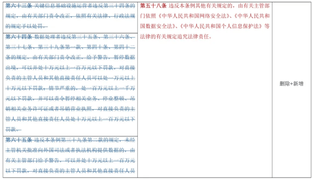网络安全综合管理规定_网络安全综合管理规定实施时间