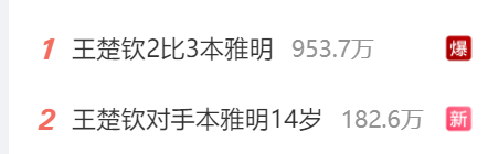 原创            热搜第一，王楚钦再输外战，林诗栋救赎，网友不理解：世界第一？-王楚钦潜力