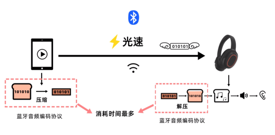 头戴式耳机性价比推荐有哪些？五款头戴式耳机性价比之王推荐