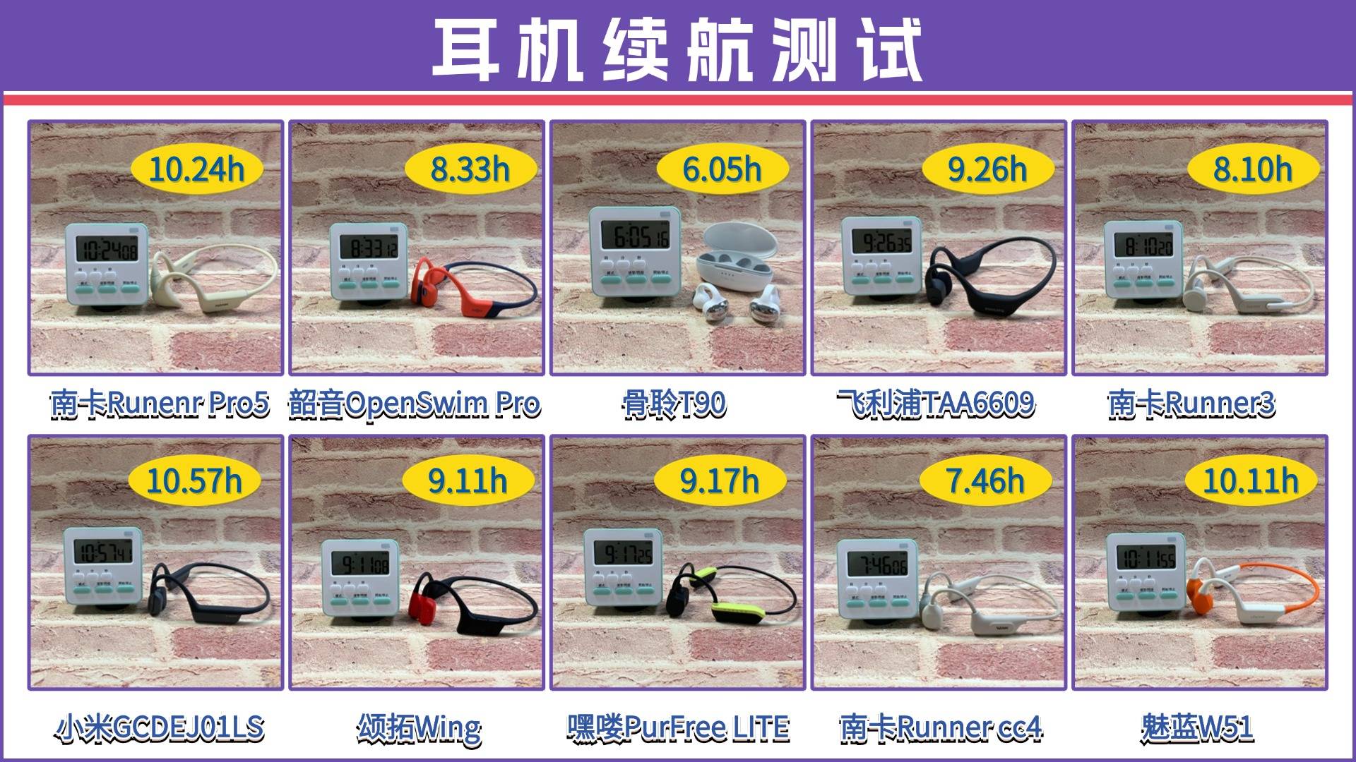 骨传导耳机哪个牌子最好?五大王牌高销骨传导耳机测评推荐!