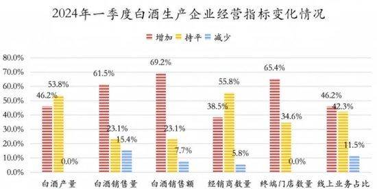 南京次高端白酒占比(南京地区白酒市场前三名)