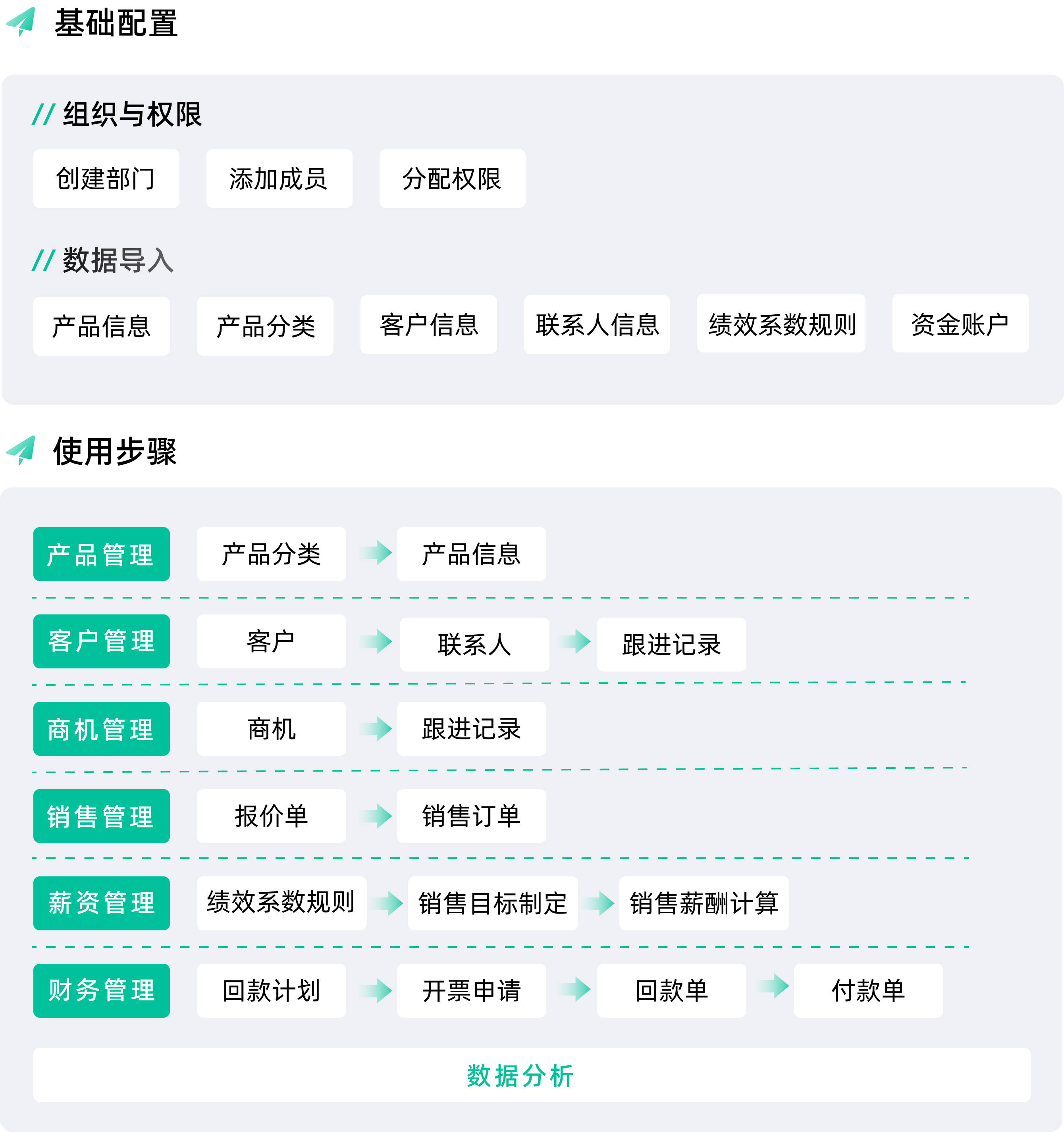 销售管理软件=易售乐服装销售管理软件