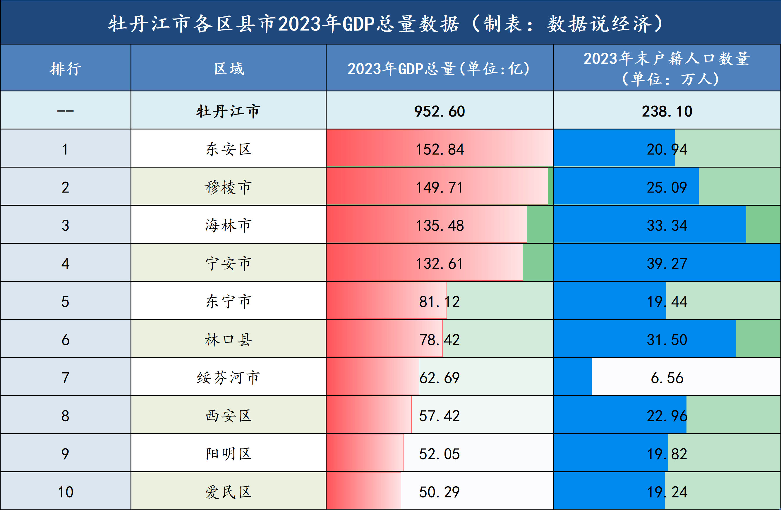 牡丹江市东安区地图图片