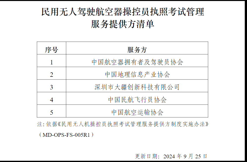 就业新窗口！无人机行业人才缺口或达百万人