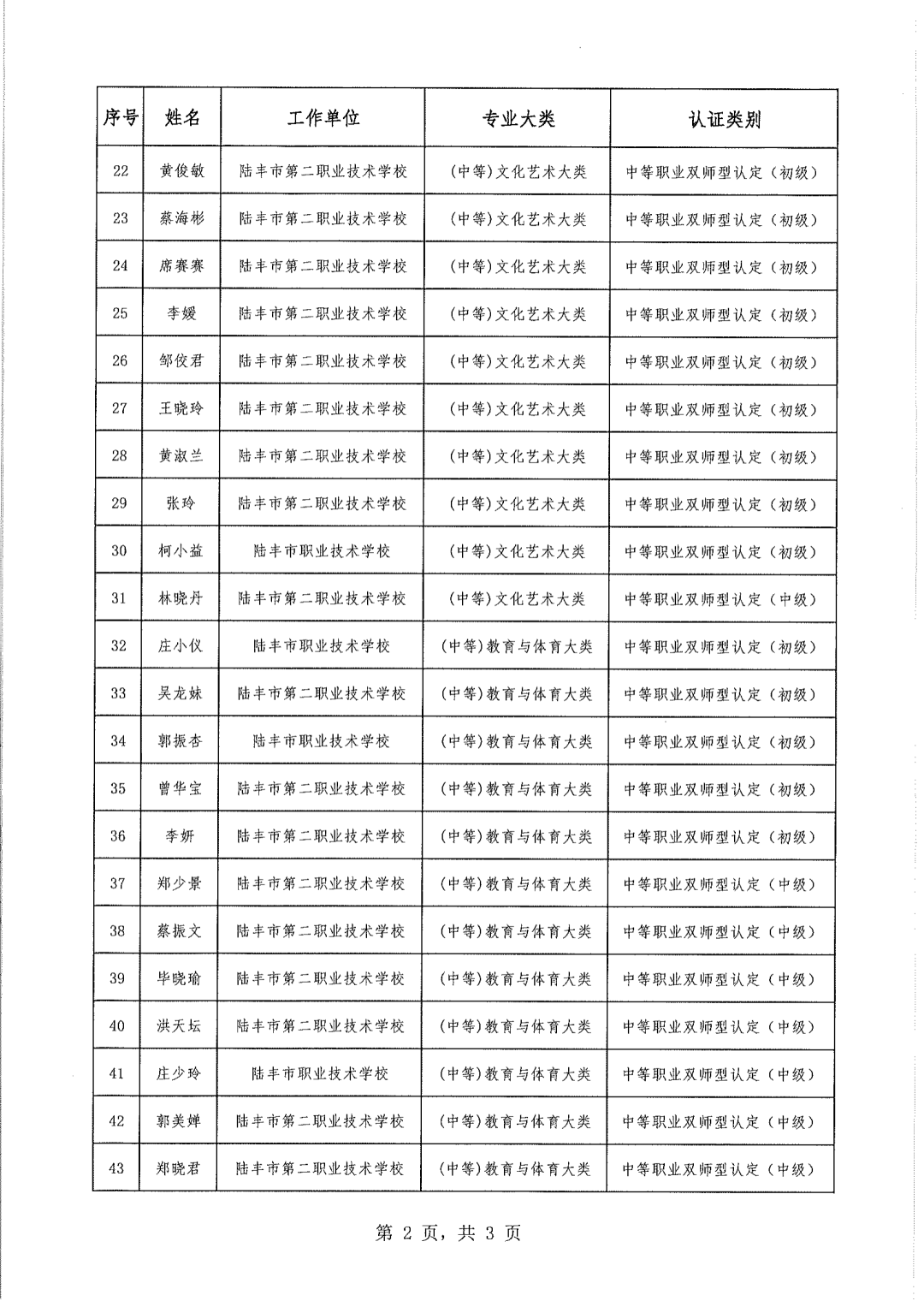 最新公示