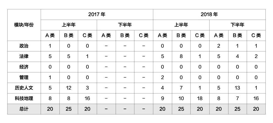  ABC三類電機如何劃分的_三相電機b級和f級有什么不同