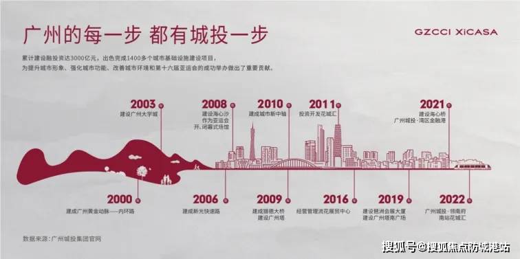 2024城投·天禧 (城投·天禧 )首页网站-城投·天禧 欢迎您-城投·天禧 楼盘详情_项目_广州_天河