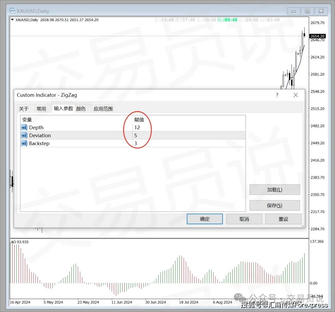 Zig-Zag交易指标：一个有效过滤市场噪音且被严重低估的交易工具_搜狐网