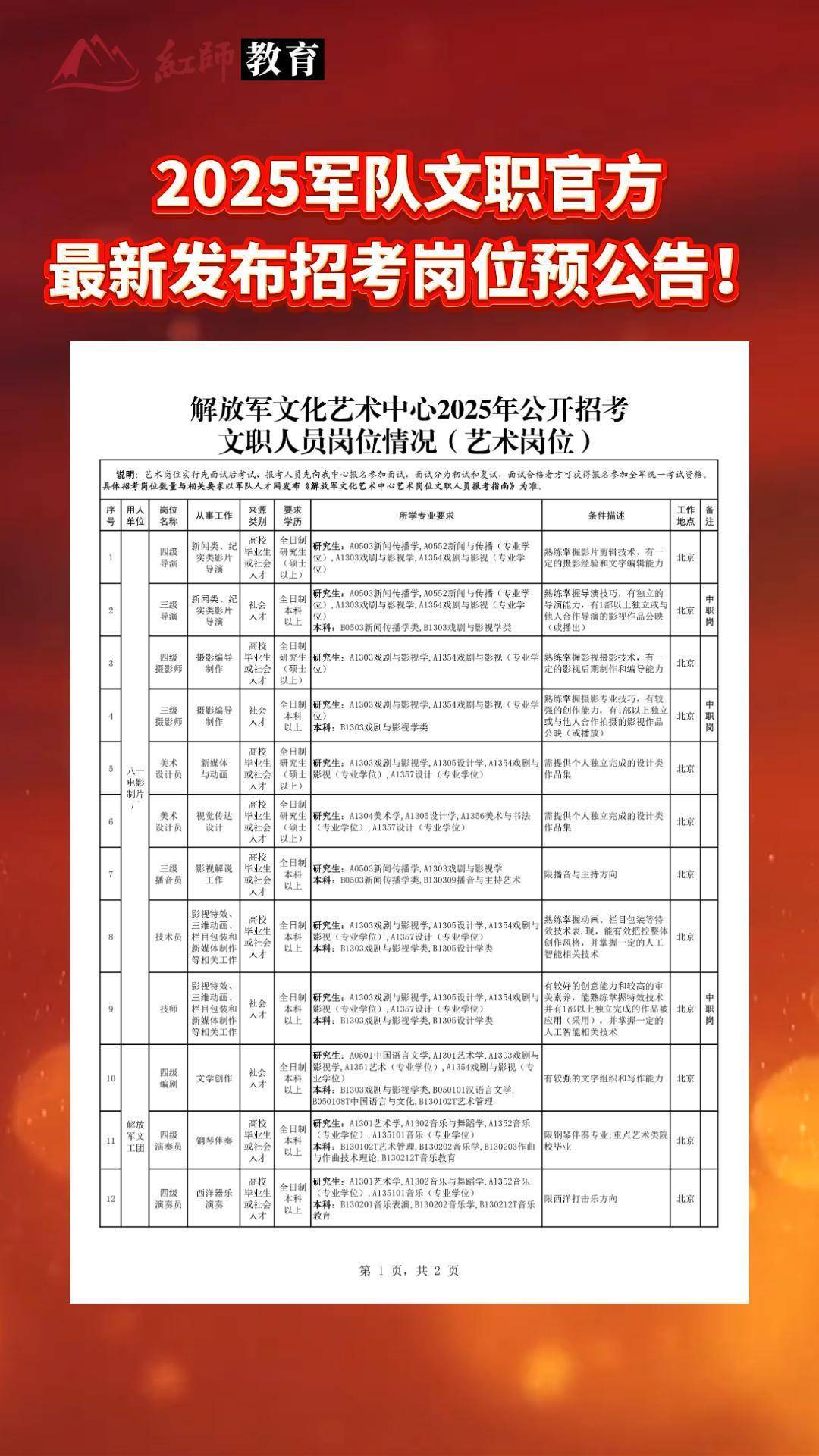 2025军队文职招考部分岗位发布了!