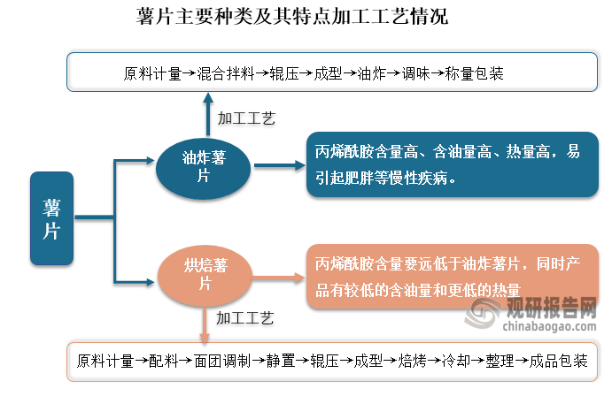 2019年薯片市场分析图图片