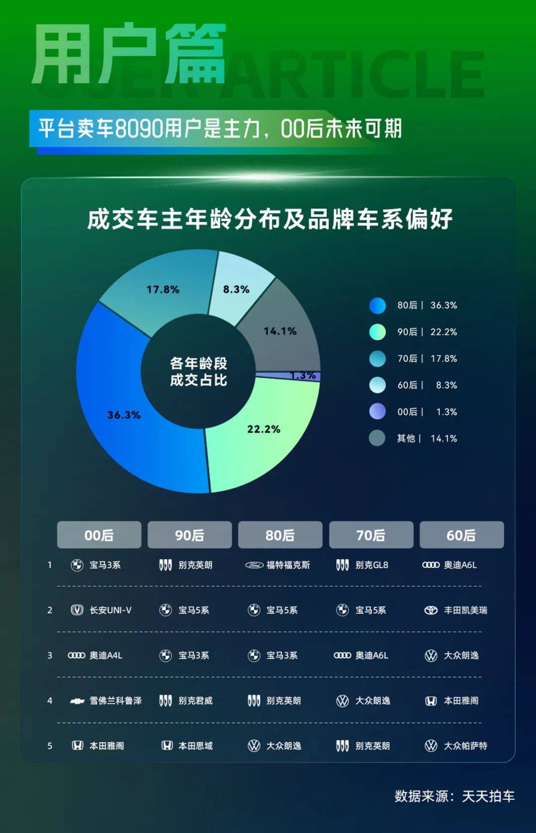 天天拍车发布Q3大数据：促销战之下，BBA二手车源成交均价集体绷不住了