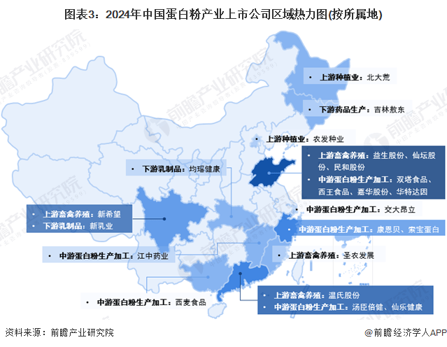 【最全】2024年蛋白粉行业上市公司全方位对比(附业务布局汇总、业务规划等)