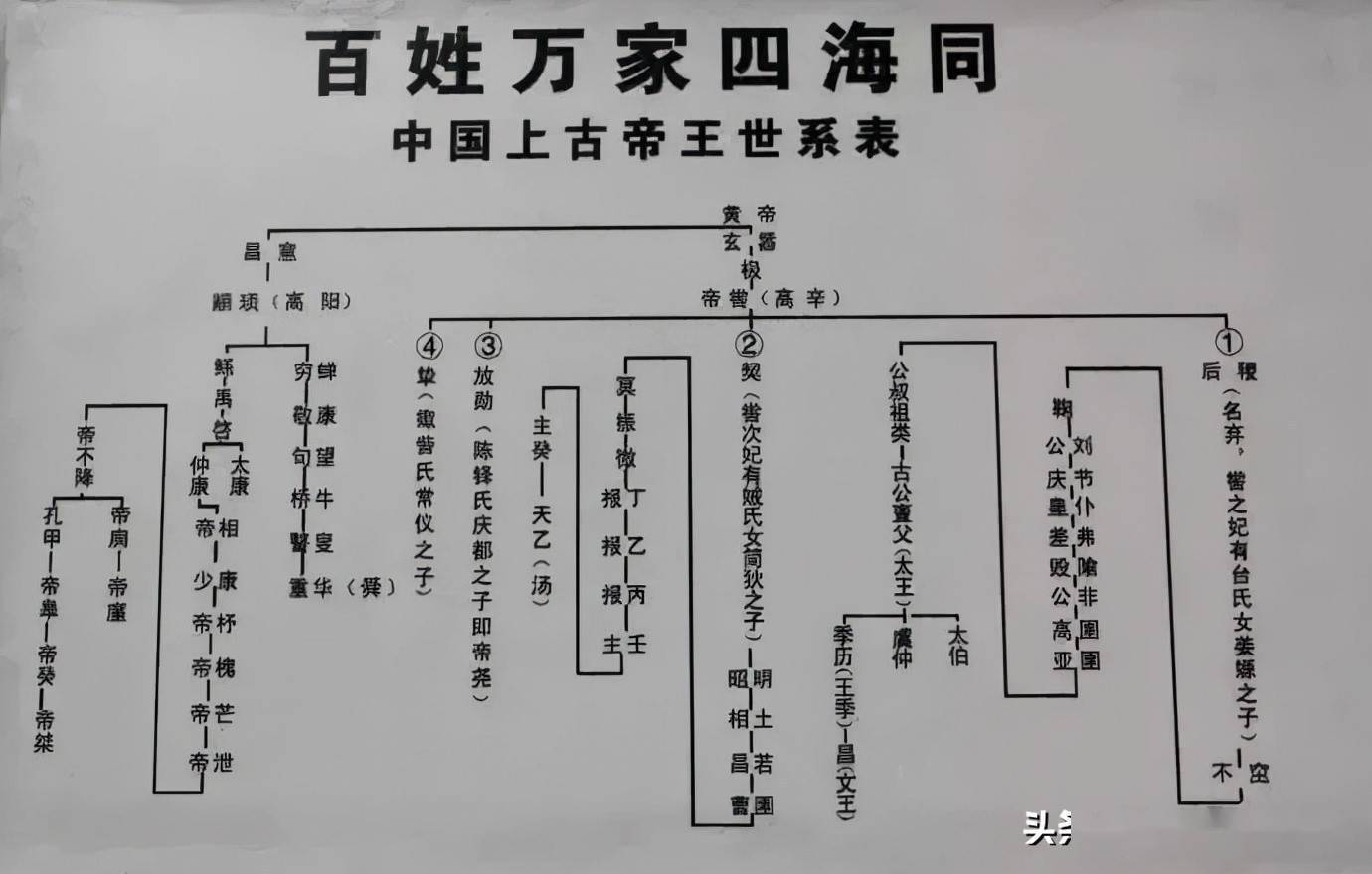 凉山州俄木惹古家谱图片