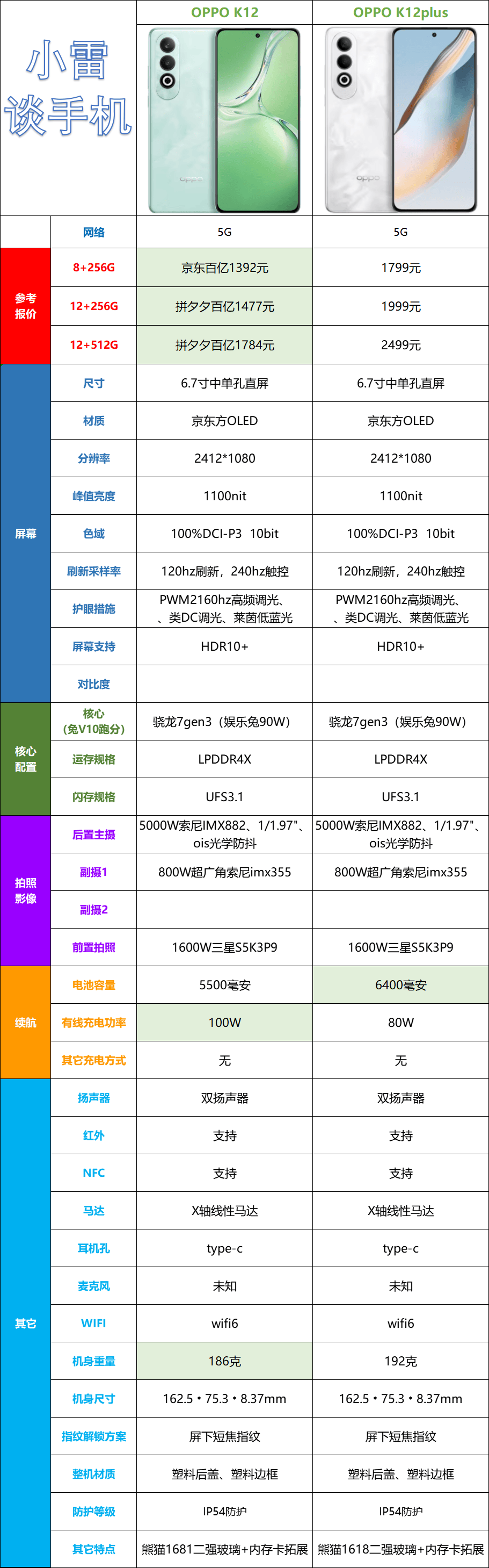 oppor11s手机参数图片