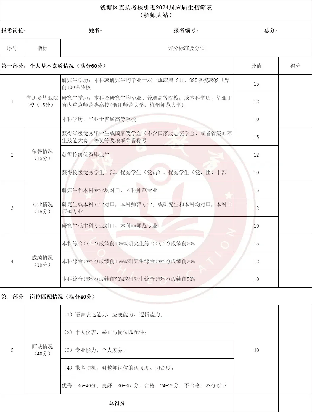 杭师大钱江学院学费图片