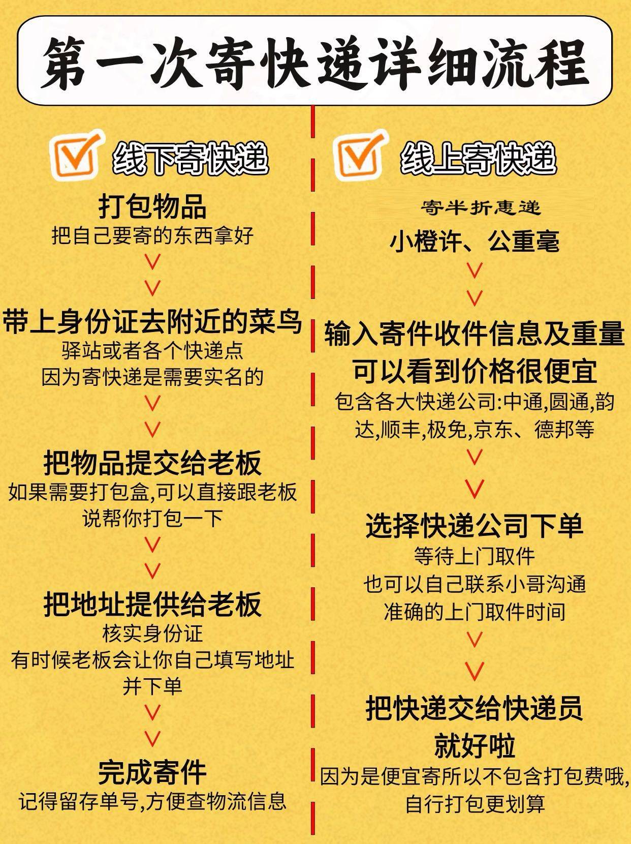 自己想注册一个快递公司,怎样操作呢