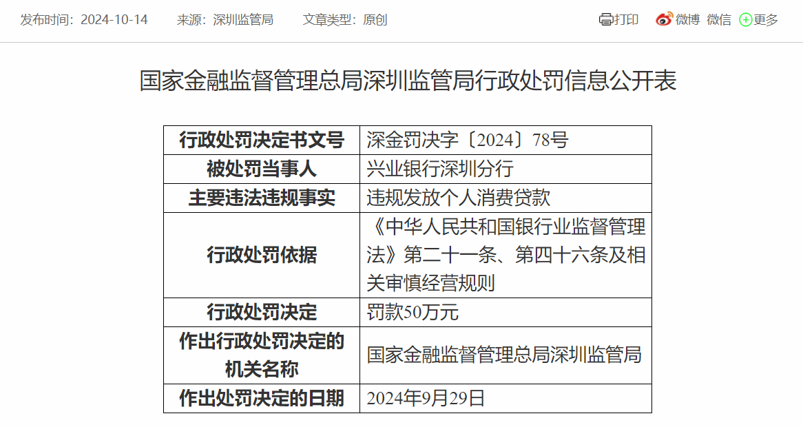 因违规发放个人消费贷款，兴业银行深圳分行被罚50万元