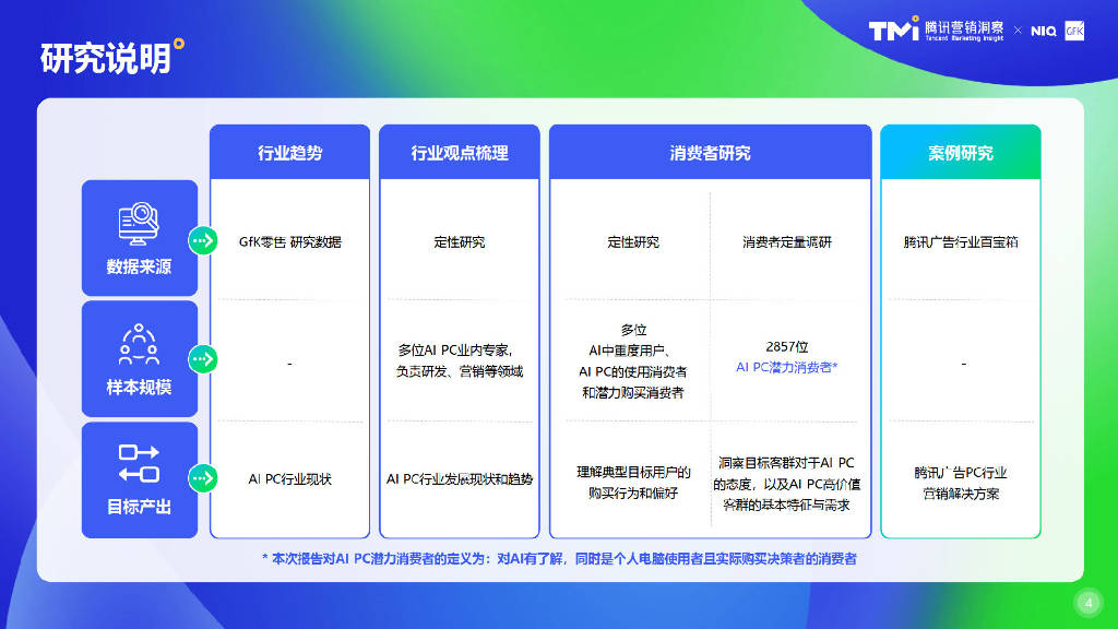 腾讯行业状况=腾讯行业状况怎么样