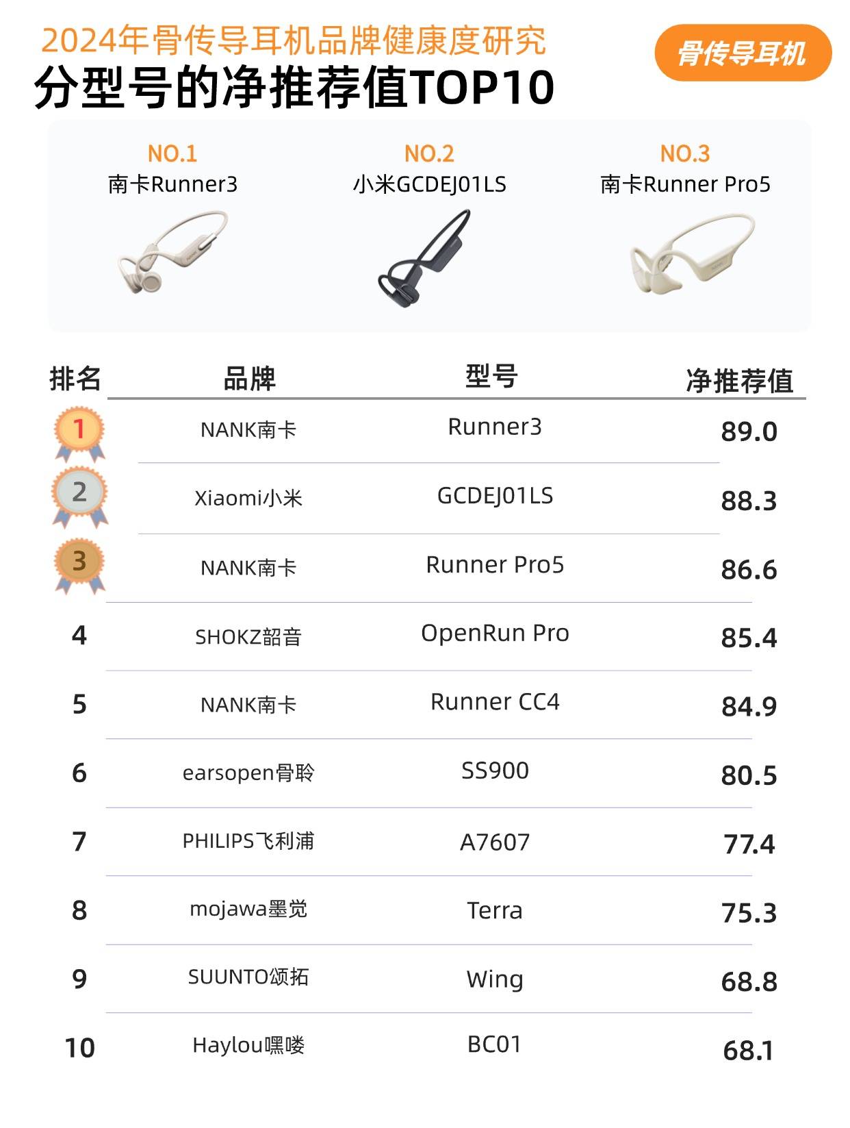 骨传导耳机哪款比较值得入手?五款热门机型实测内容分享!