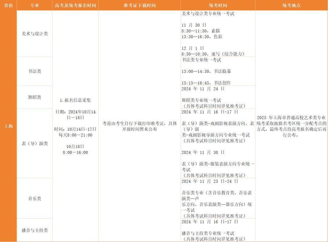 2025年全国各省市艺术类统考时间公布