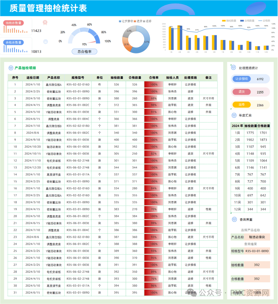 质量管理抽检统计表：让数据说话，让质量提升！