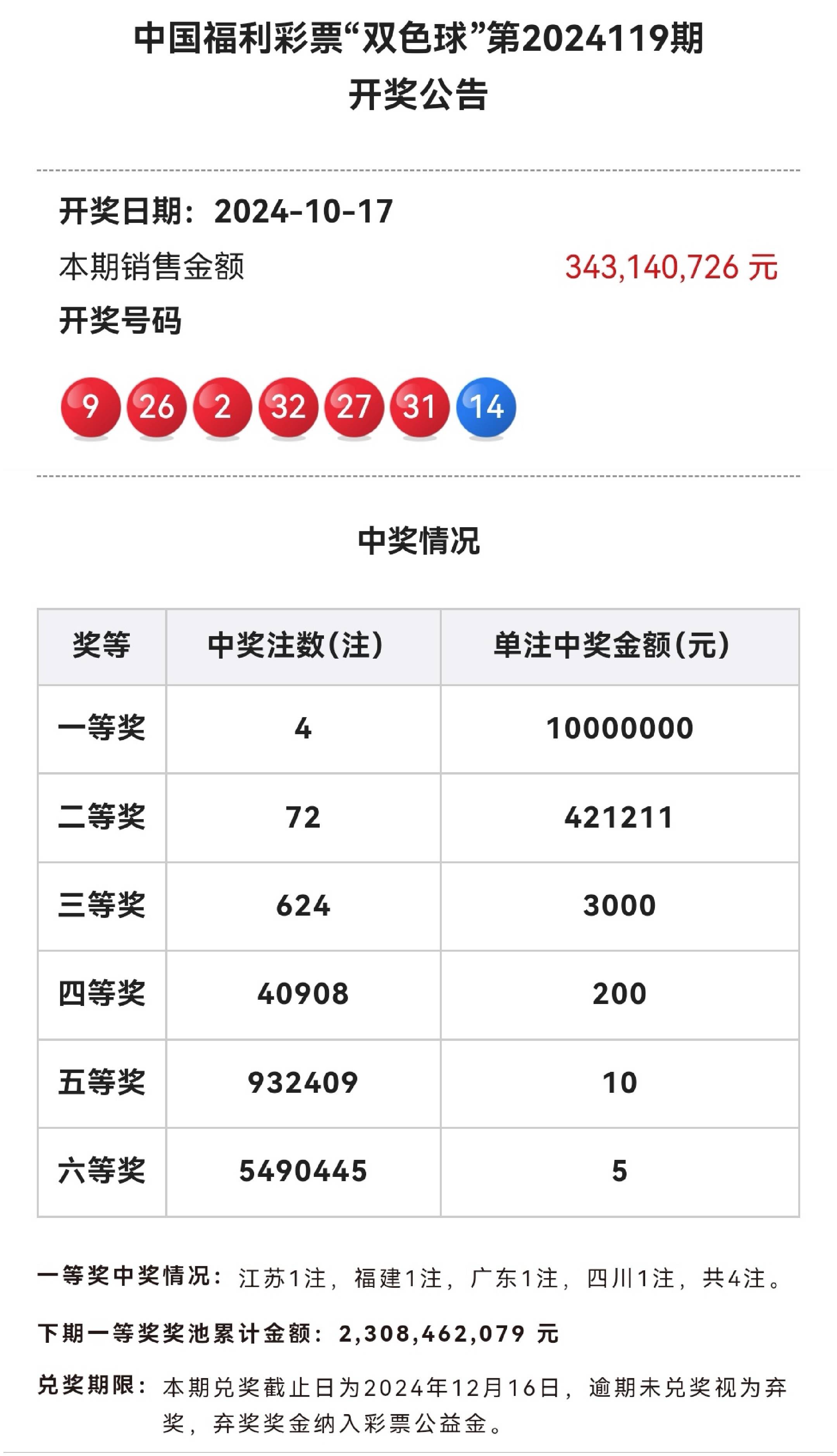 双色球最新开奖 今晚图片