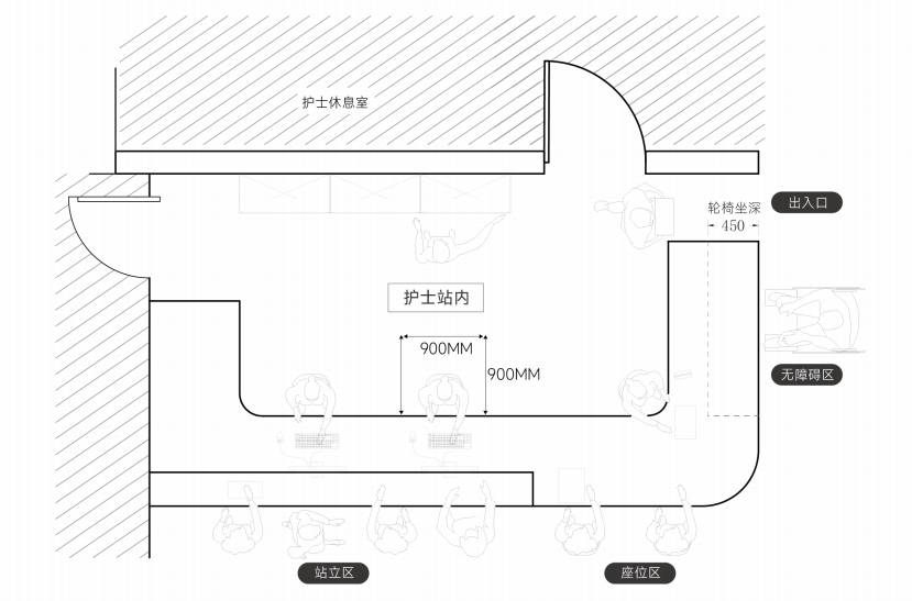 护士站 让每寸空间都有意义