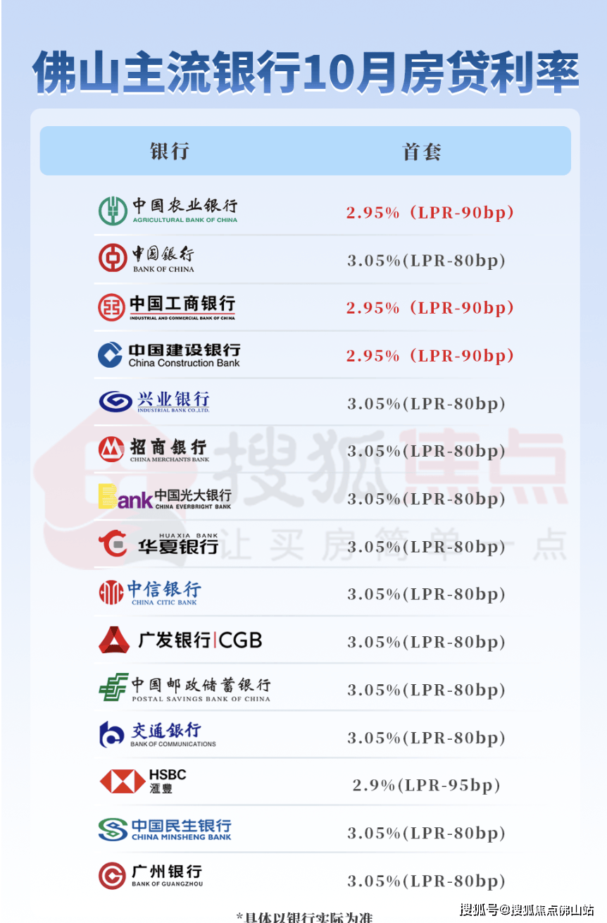 有银行流水贷款利率 来自搜狐网