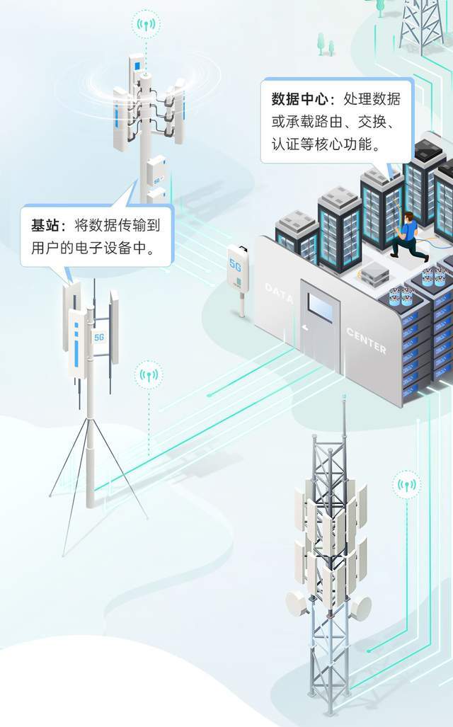 4g基站各个设备图解图片