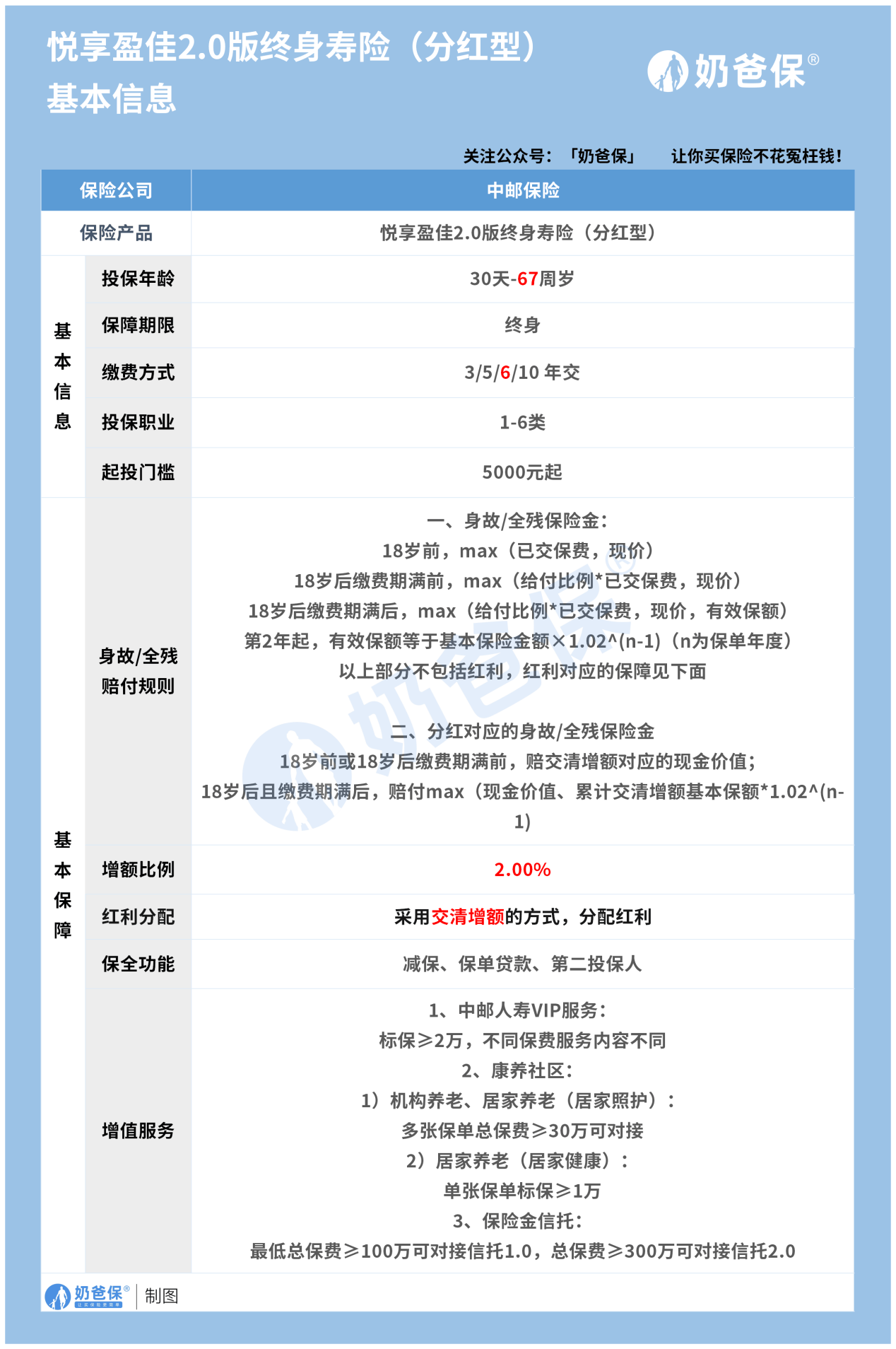 人寿保单贷款怎么办理需要什么条件(人寿保单贷款怎么办理需要什么条件呢)