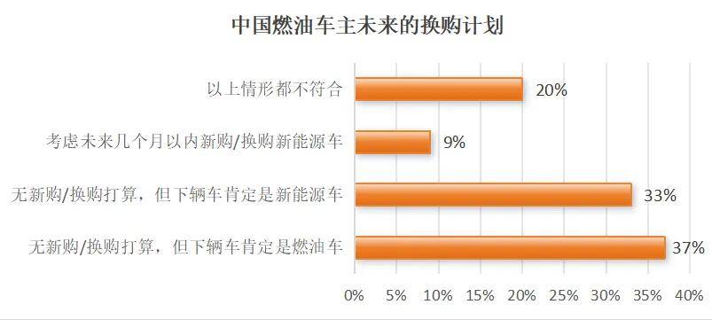 |潜力无限，燃油车主也逃不过“真香”