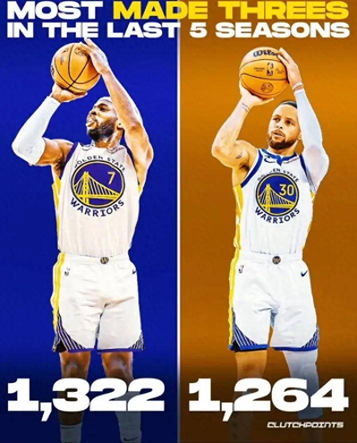 新版水花兄弟带领季前赛全胜!