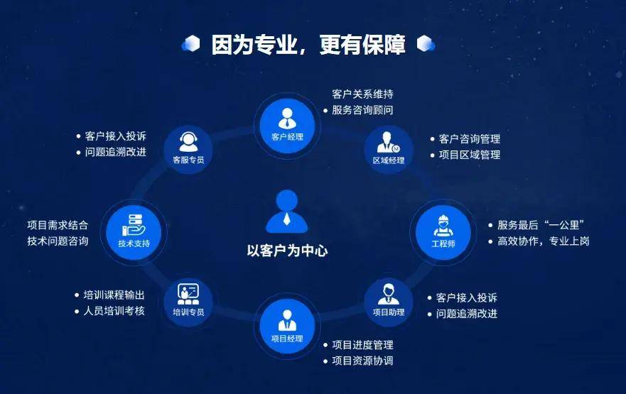 美国VPS提供商如何满足不同用户的需求？