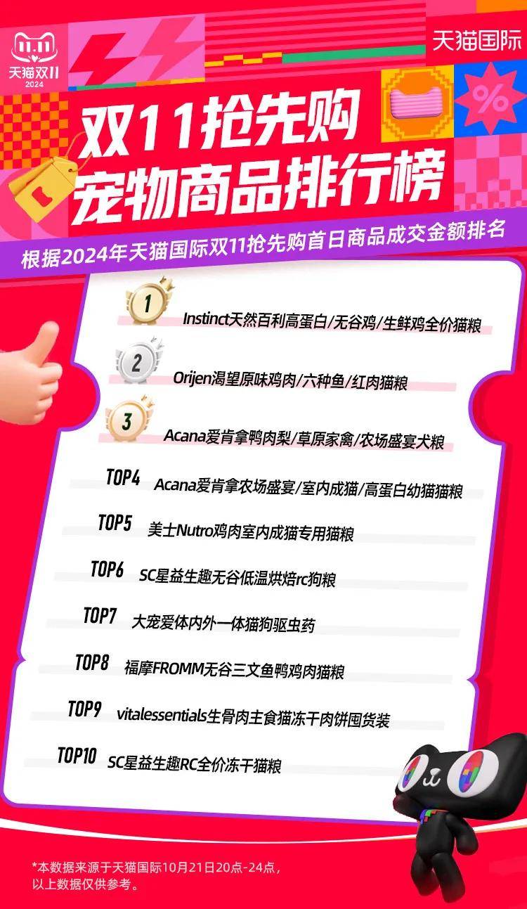 天猫,京东发布双11最新宠物战报