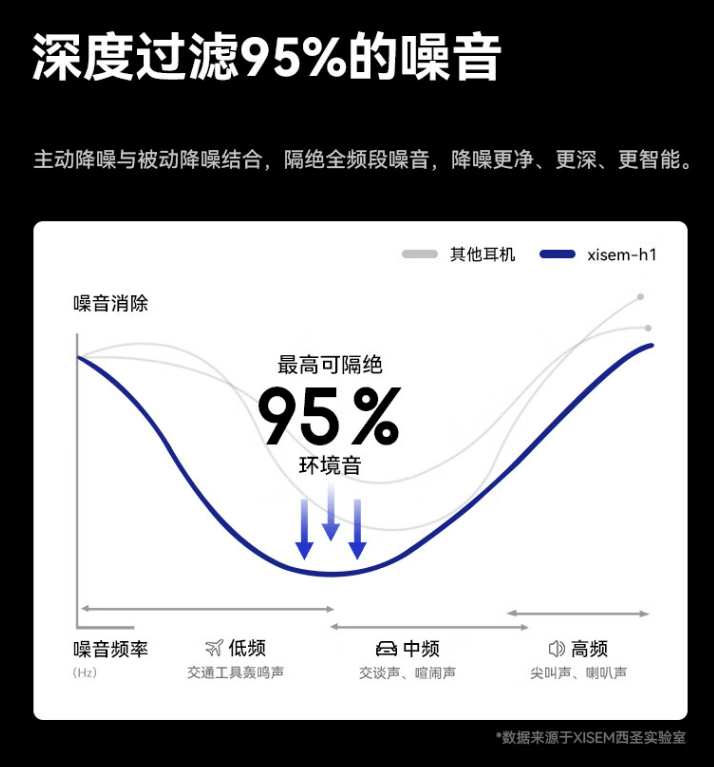 热销王西圣H1头戴式耳机—全平台售罄断货：揭秘抢购潮究其原因？